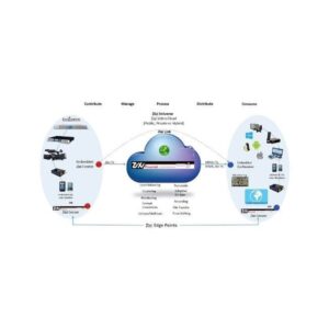 Broadcaster Platform