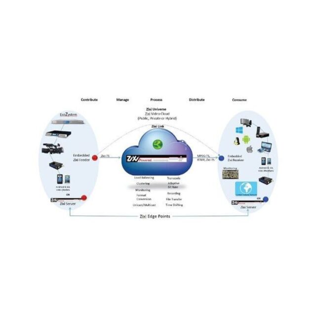 Broadcaster Platform
