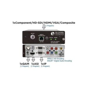 HDE-CSV-QAM/IP MPEG2 HD Encoder
