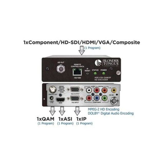 HDE-CSV-QAM/IP MPEG2 HD Encoder