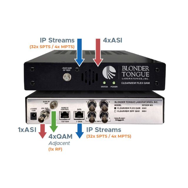 CV Flex QAM  Flex EdgeQam (4 QAMs)