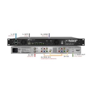 CLEARVIEW HD2X QAM IP 2 Channel ABR Video Encoder