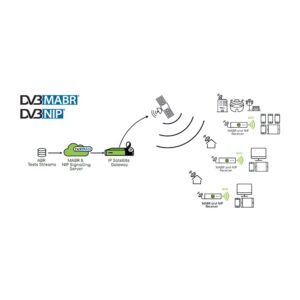 DVB-NativeIP Starter Kit