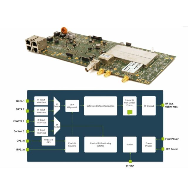 Modulcast ATSC ATSC 3.0 Modulation Board