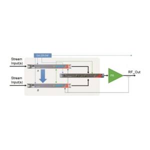 xTTR-DEV0-1951 RF Switching Unit