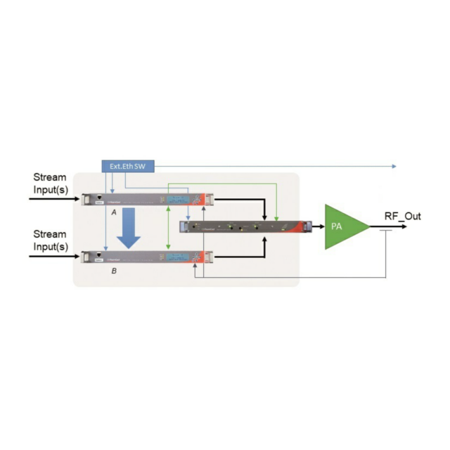 xTTR-DEV0-1951 RF Switching Unit